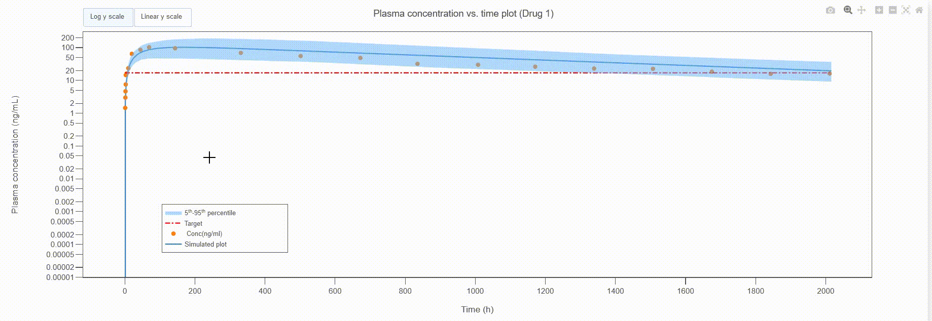 Plotly edit