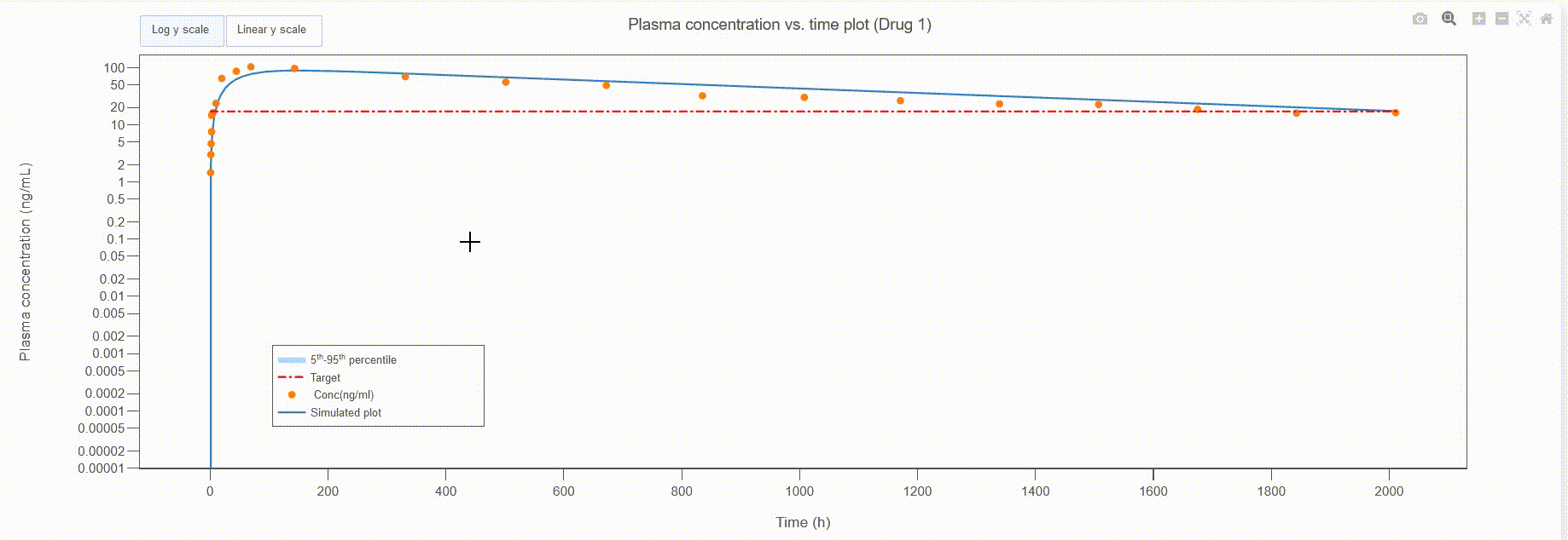 Plotly zoom